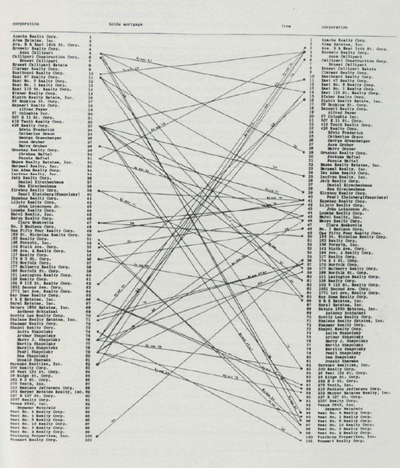 Words on paper, connected by lines, creating a mesh.